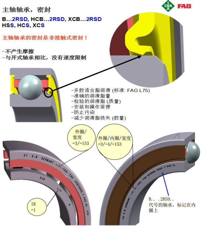 主轴轴承参数图