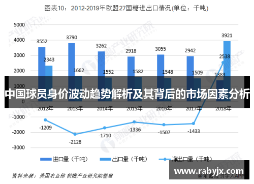中国球员身价波动趋势解析及其背后的市场因素分析