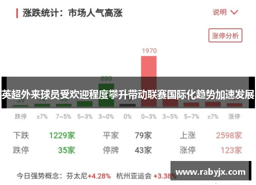 英超外来球员受欢迎程度攀升带动联赛国际化趋势加速发展