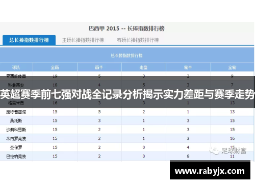 英超赛季前七强对战全记录分析揭示实力差距与赛季走势