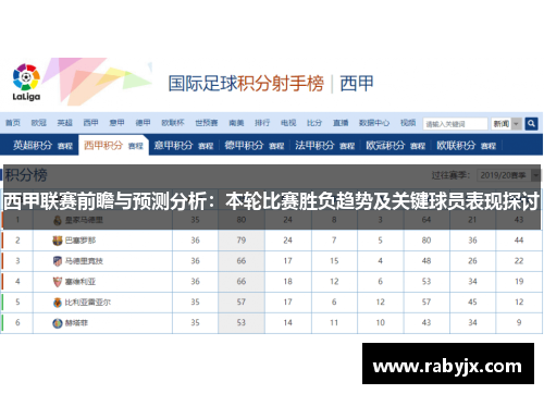 西甲联赛前瞻与预测分析：本轮比赛胜负趋势及关键球员表现探讨