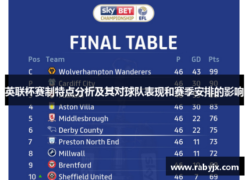 英联杯赛制特点分析及其对球队表现和赛季安排的影响