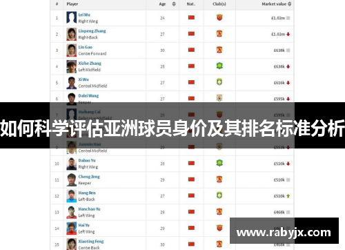 如何科学评估亚洲球员身价及其排名标准分析